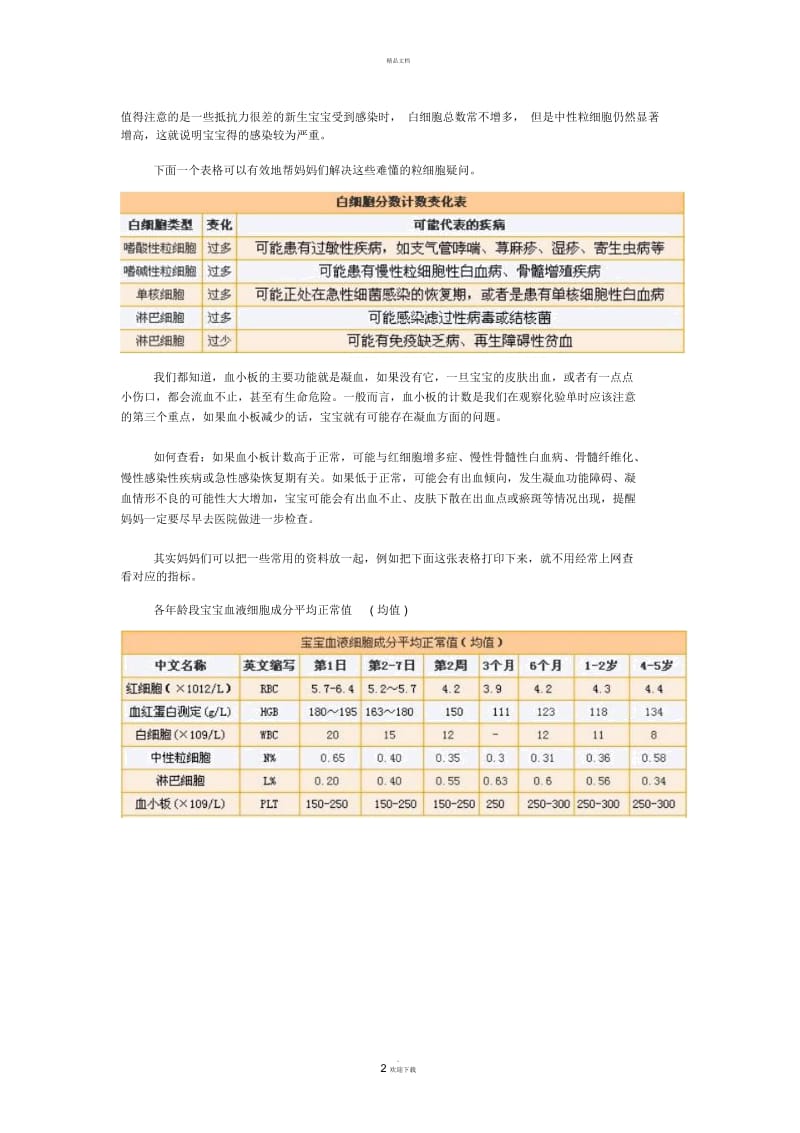 教你如何看懂宝宝血规化验单.docx_第2页