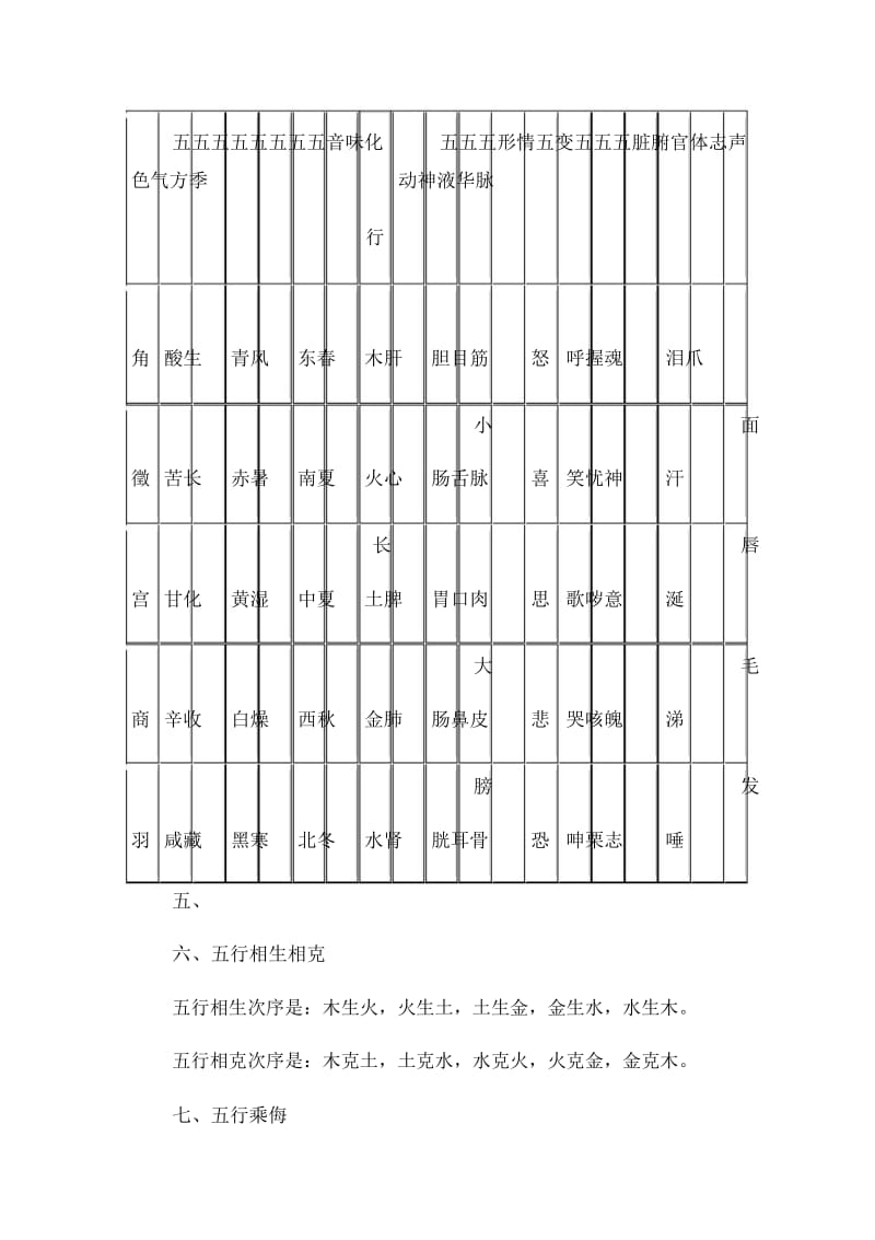 中医执业医师中医基础考点速记：阴阳学说.docx_第3页