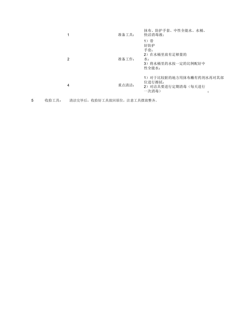 专业保洁指导书SOP文件.docx_第2页