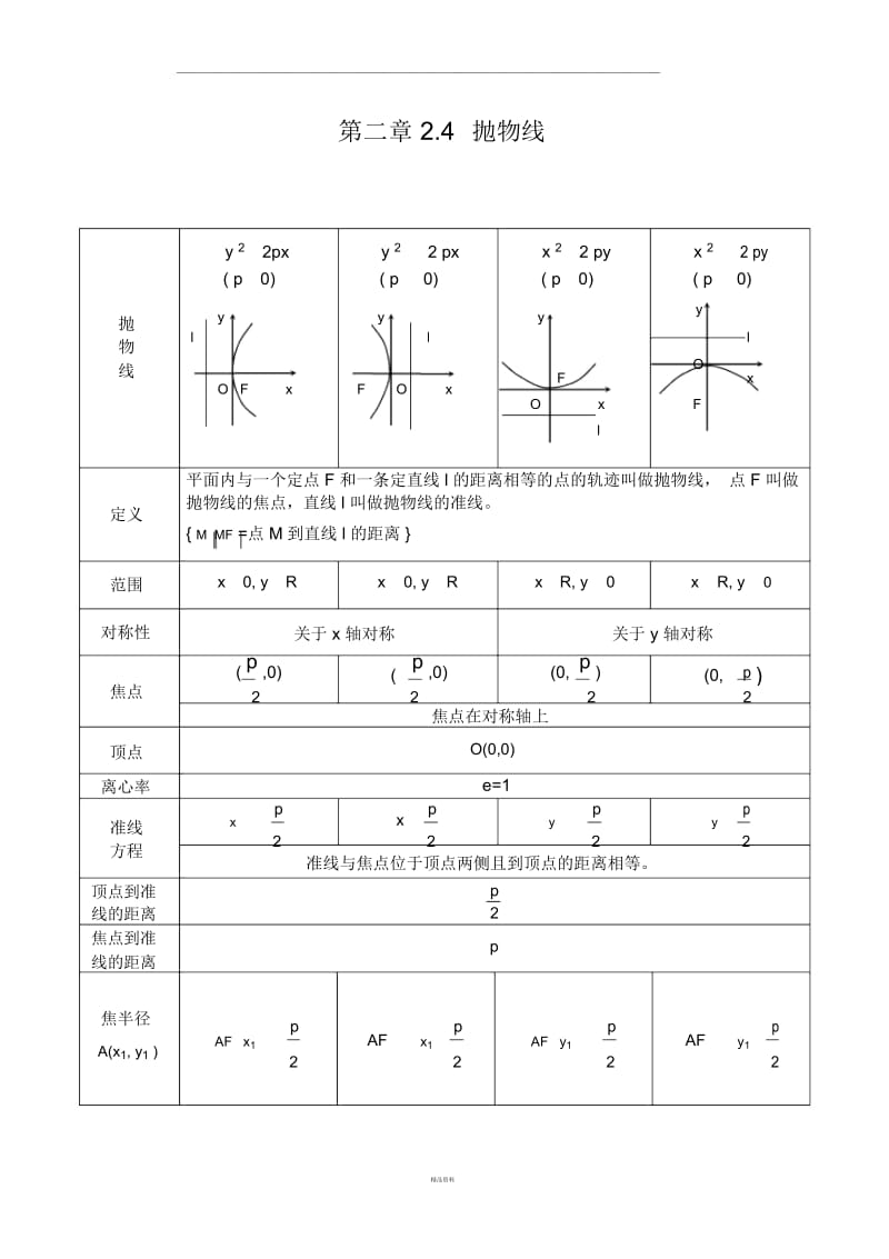 抛物线知识点归纳总结.docx_第1页