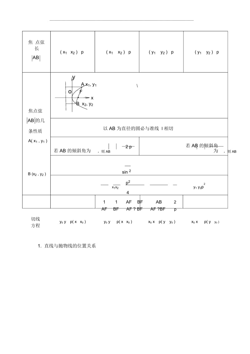 抛物线知识点归纳总结.docx_第2页