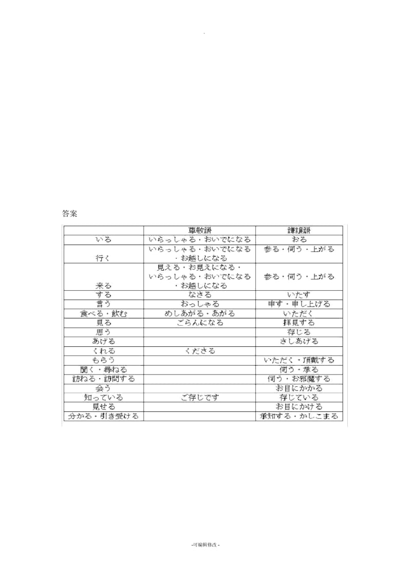 日语敬语练习.docx_第2页