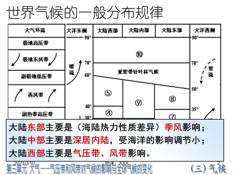 世界气候的一般分布规律.ppt_第2页