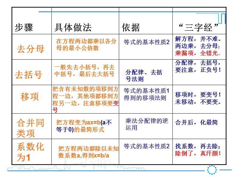 新华东师大版七年级数学下册《6章 一元一次方程复习题》课件_18.ppt_第3页