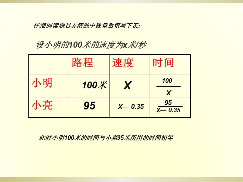 新华东师大版八年级数学下册《16章 分式16.3 可化为一元一次方程的分式方程》课件_1.ppt_第3页