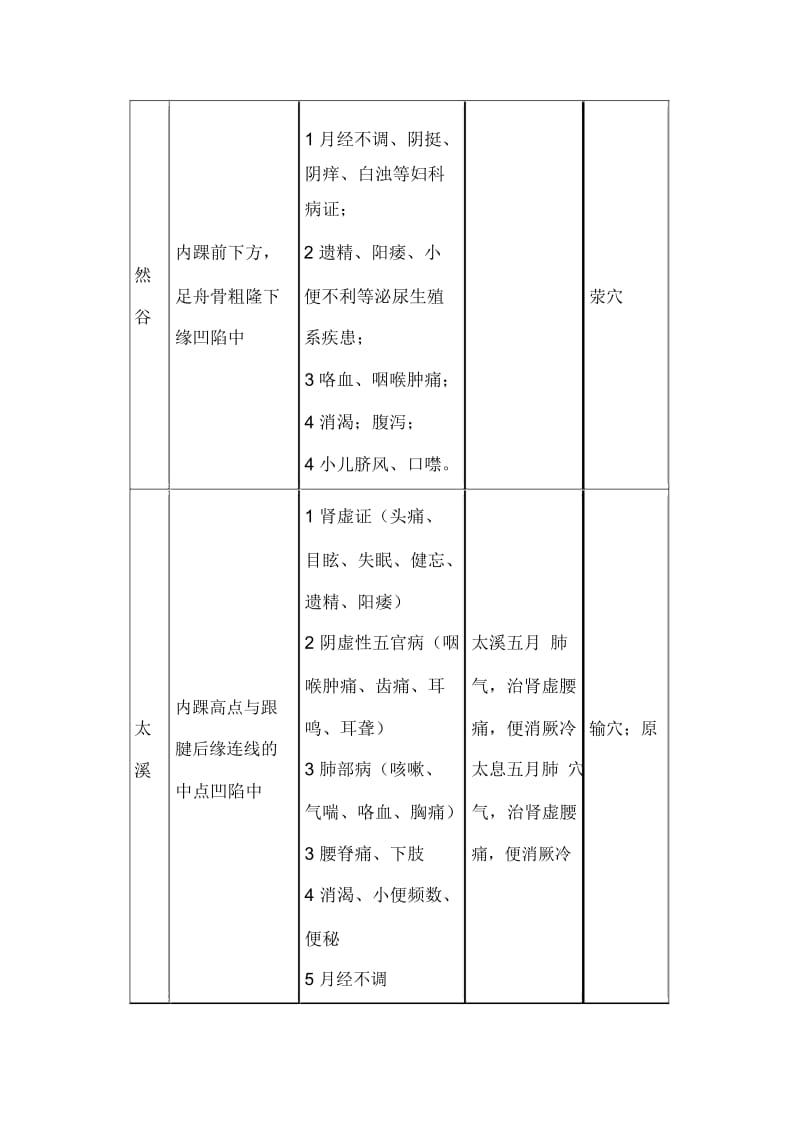 中医执业医师考试针灸学考点必背：足少阴肾经.docx_第2页