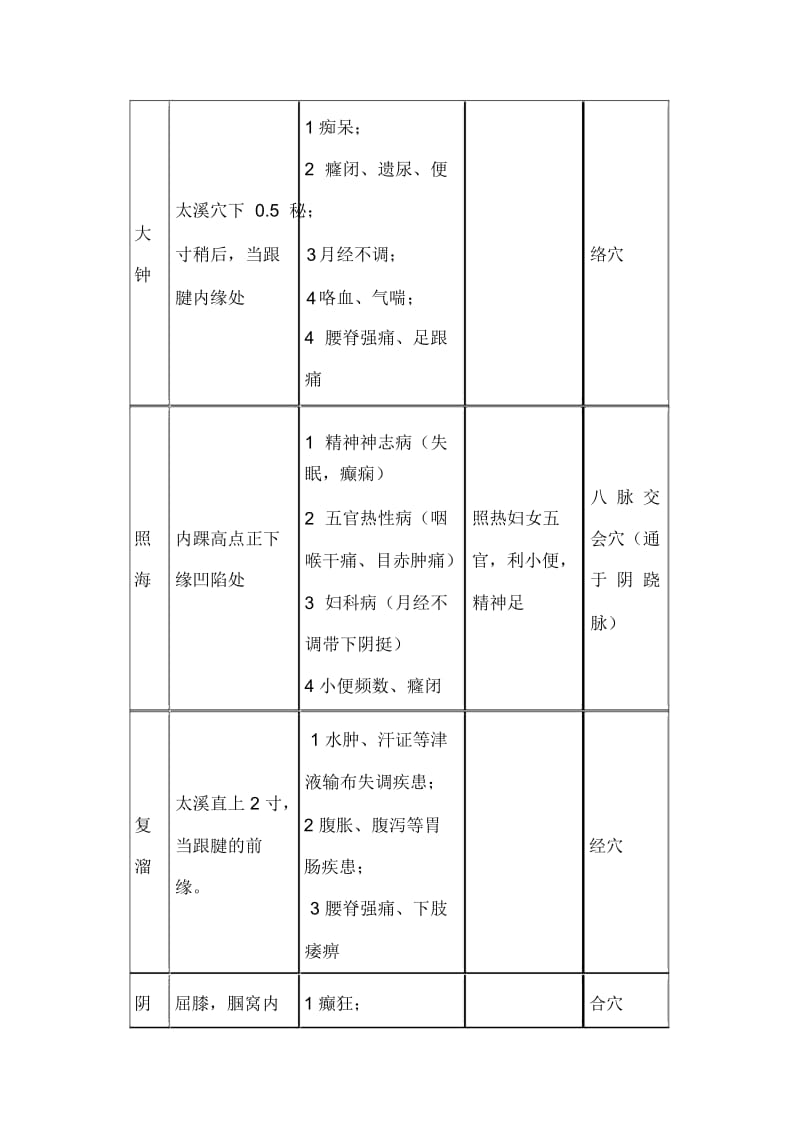 中医执业医师考试针灸学考点必背：足少阴肾经.docx_第3页