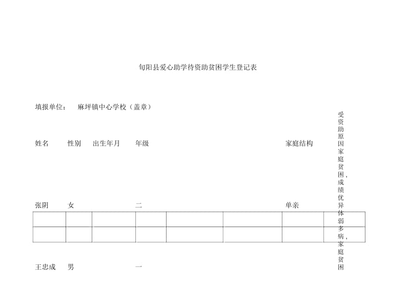 旬阳县爱心助学待资助贫困学生登记表.docx_第1页