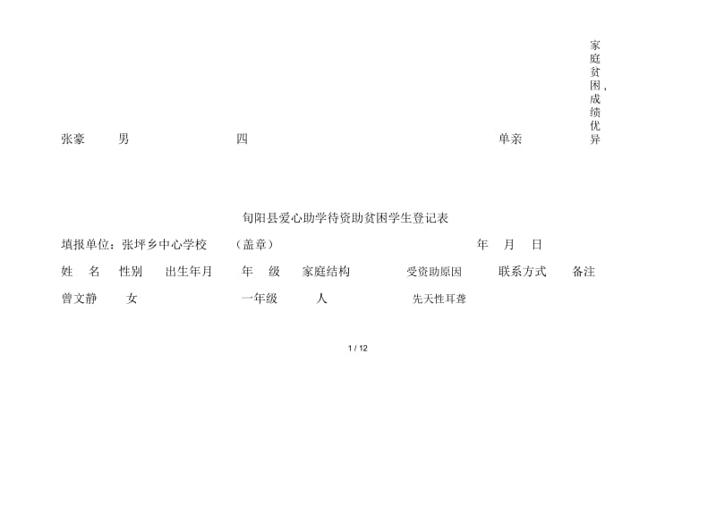 旬阳县爱心助学待资助贫困学生登记表.docx_第2页