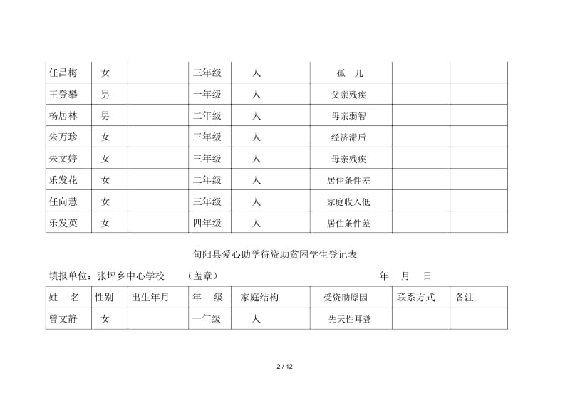 旬阳县爱心助学待资助贫困学生登记表.docx_第3页