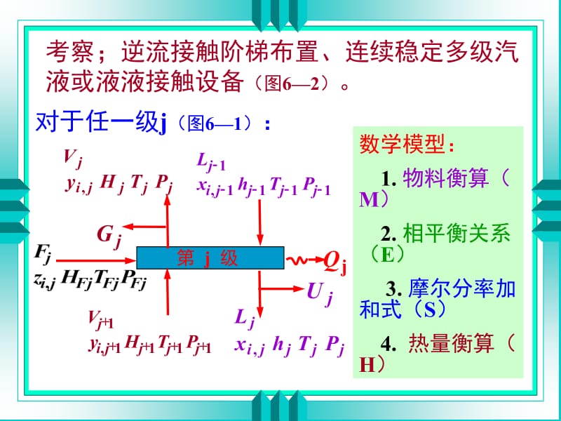 化工分离工程04[专业相关].ppt_第3页