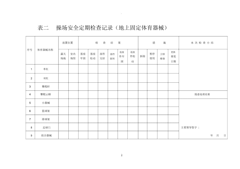 学校安全隐患排查定期检查记录表.docx_第3页