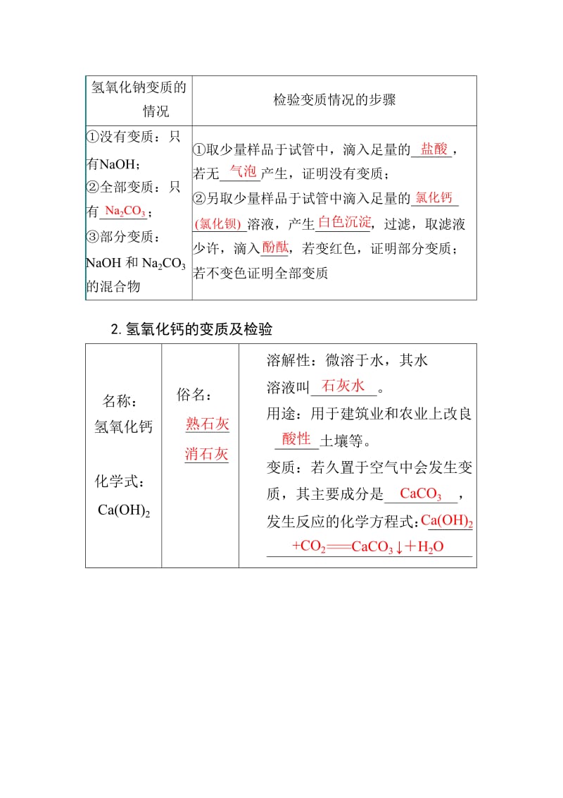 新沪教版九年级化学下册《七章 应用广泛的酸、碱、盐第2节 常见的酸和碱碱的性质》教案_21.doc_第2页