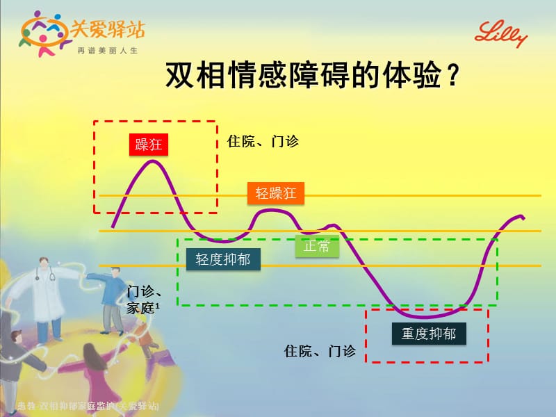 患教-双相抑郁家庭监护 (关爱驿站).pptx_第3页