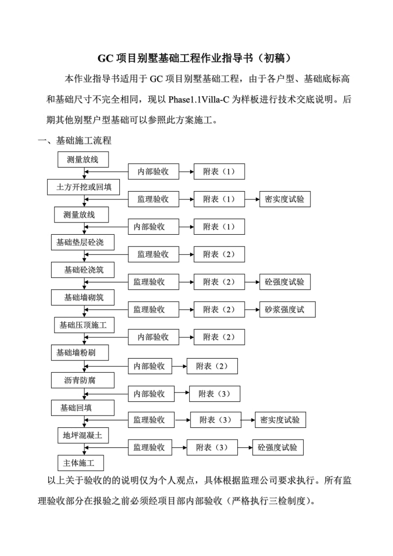 GC别墅基础工程作业指导书.doc_第1页