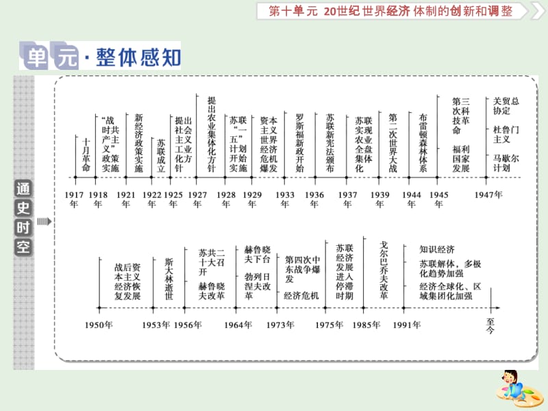 2020版高考历史新探究大一轮复习 第十单元 1 第30讲 罗斯福新政和当代资本主义的新变化课件（含2019届新题）新人教版.pptx_第2页