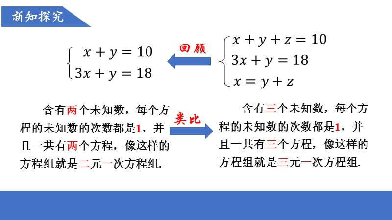 新华东师大版七年级数学下册《7章 一次方程组7.3 三元一次方程组及其解法》课件_5.pptx_第3页