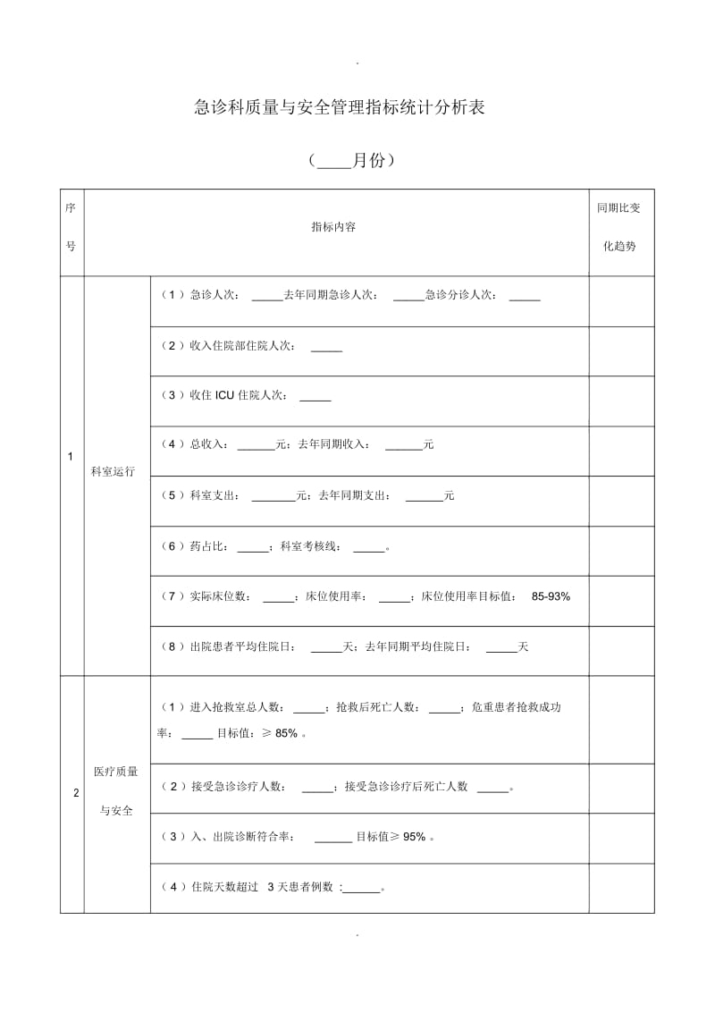 急诊科质量与安全管理指标统计分析表.docx_第1页