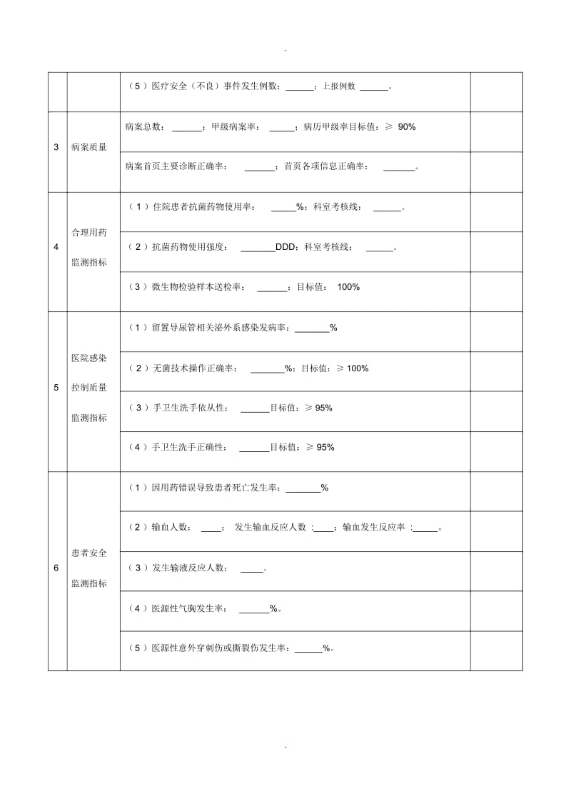 急诊科质量与安全管理指标统计分析表.docx_第2页