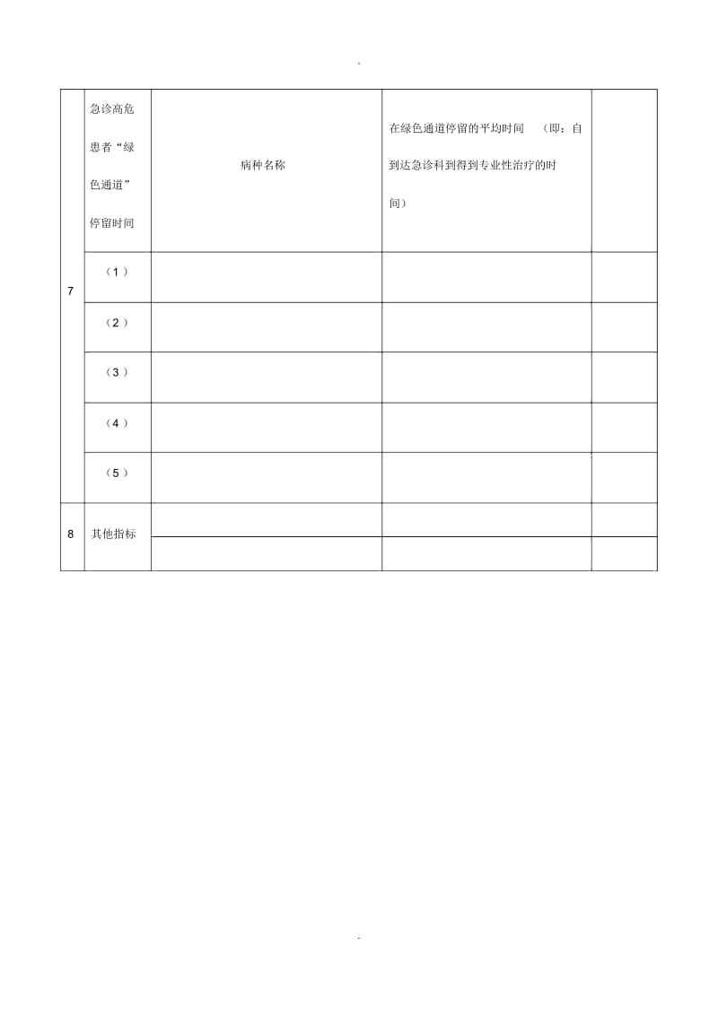 急诊科质量与安全管理指标统计分析表.docx_第3页