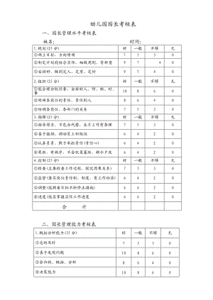 幼儿教育幼儿园园长考核表.doc