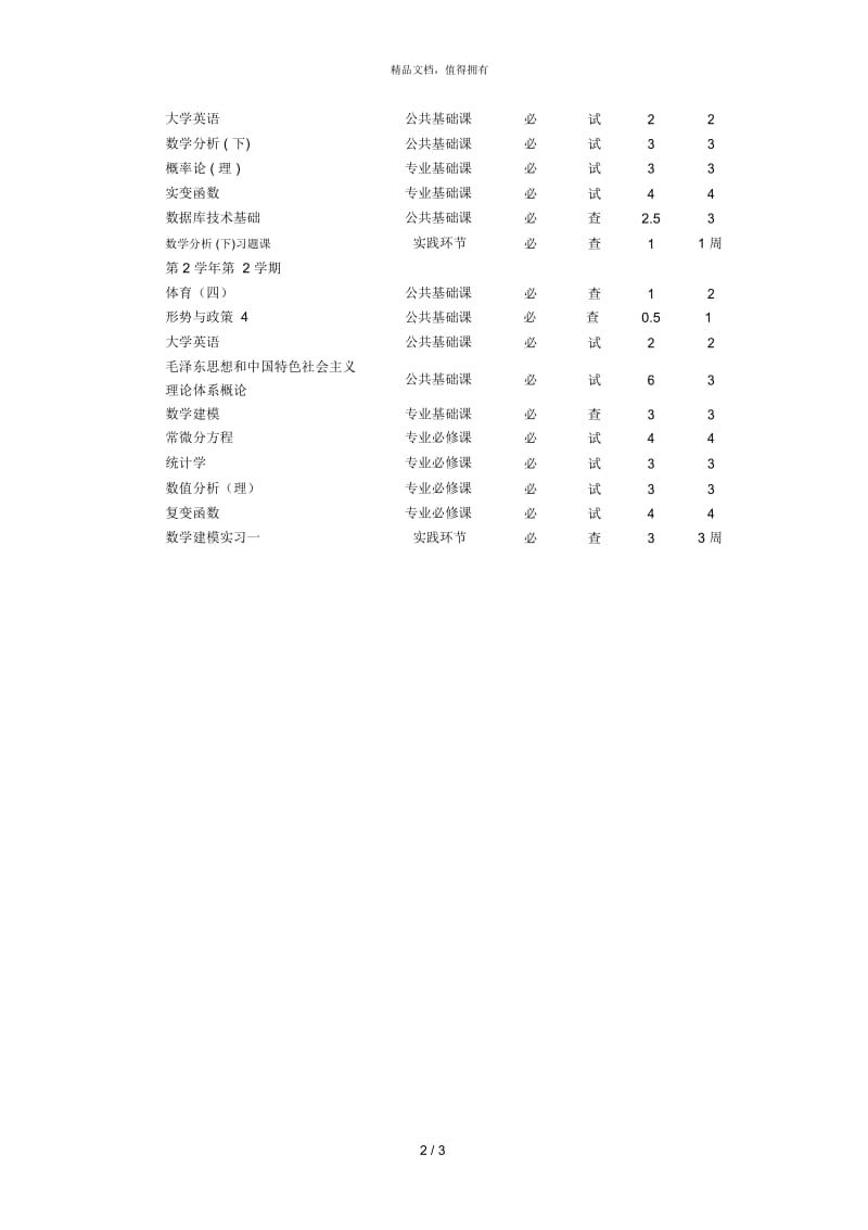 数学类培养方案[001].docx_第2页