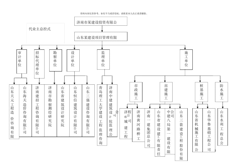 山东建筑大学工程项目管理课程设计成果.docx_第2页