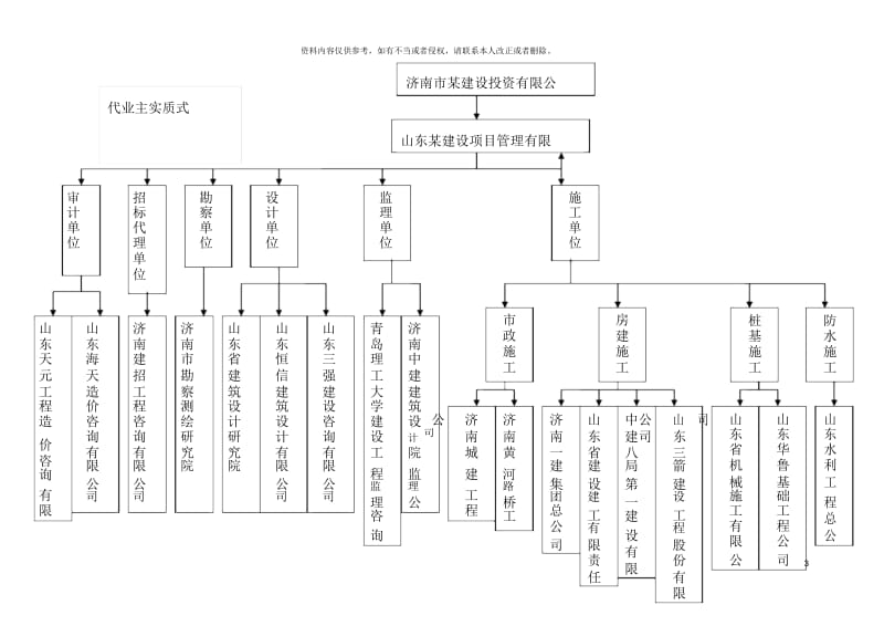 山东建筑大学工程项目管理课程设计成果.docx_第3页