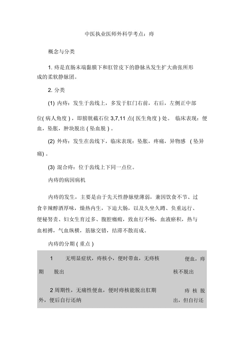 中医执业医师外科学考点：痔.docx_第1页