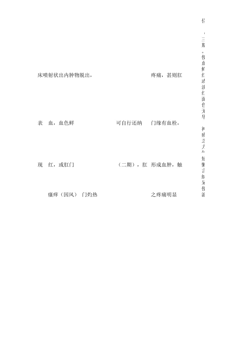 中医执业医师外科学考点：痔.docx_第3页