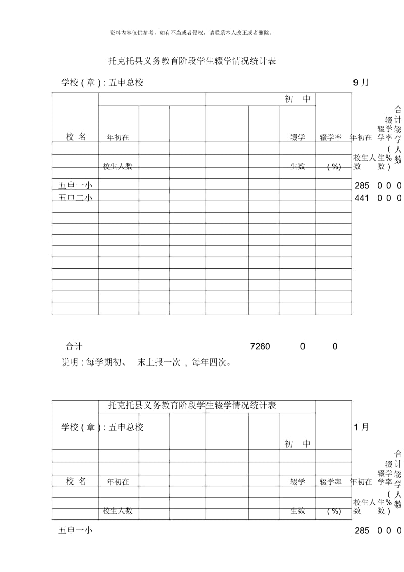 托克托县义务教育阶段学生辍学情况统计表.docx_第2页