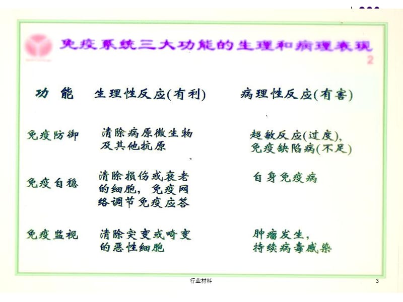 免疫学总结ppt[稻谷书店].ppt_第3页