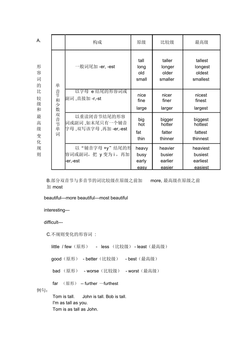 小学英语形容词比较级最高级重点讲解及练习.docx_第1页