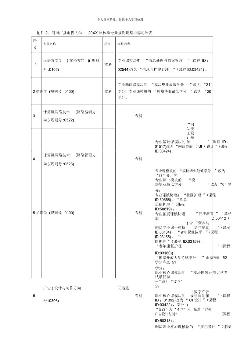 河南广播电视大学年秋季专业规则调整内容对照表.docx_第1页