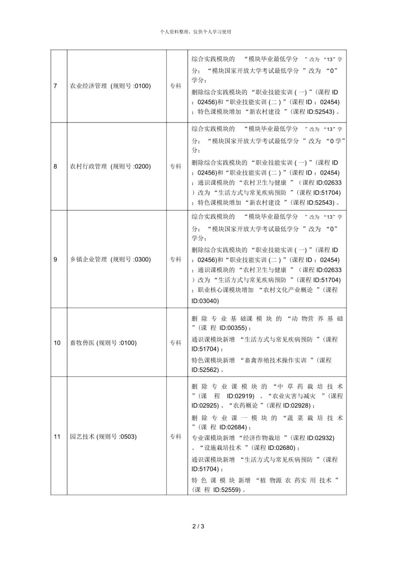 河南广播电视大学年秋季专业规则调整内容对照表.docx_第3页
