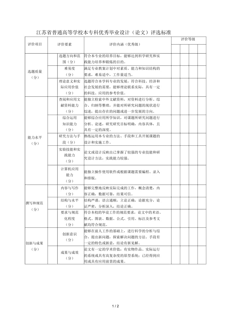 江苏省普通高等学校本专科优秀毕业设计评选标准.docx_第1页