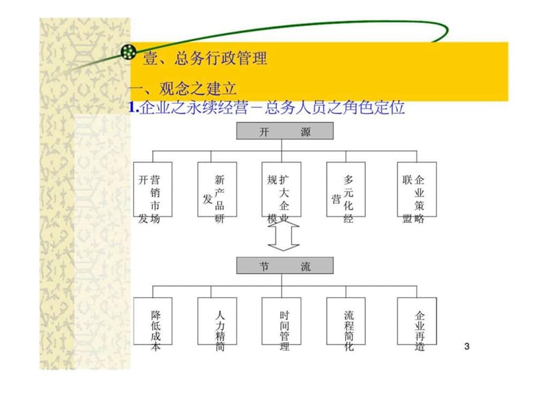 宁波威霖塑料有限公司行政总务管理实务基础管理训练之一课件.ppt_第3页