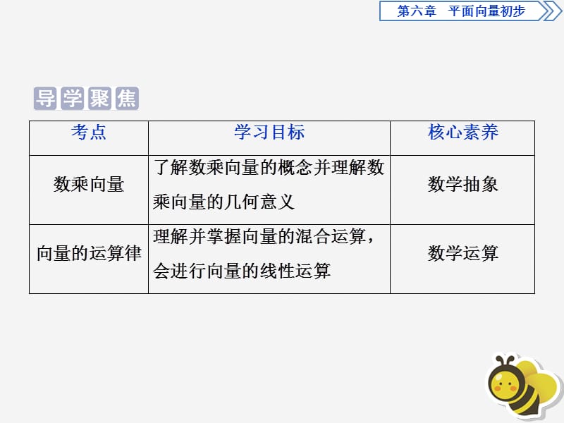 2019-2020学年新教材高中数学 第六章 平面向量初步 6.1.4 数乘向量 6.1.5 向量的线性运算课件 新人教B版必修第二册.ppt_第2页