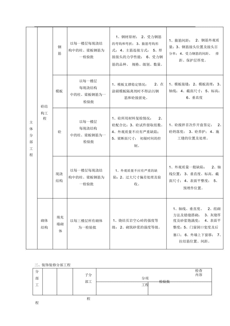 检验批划分及验收计划.docx_第3页