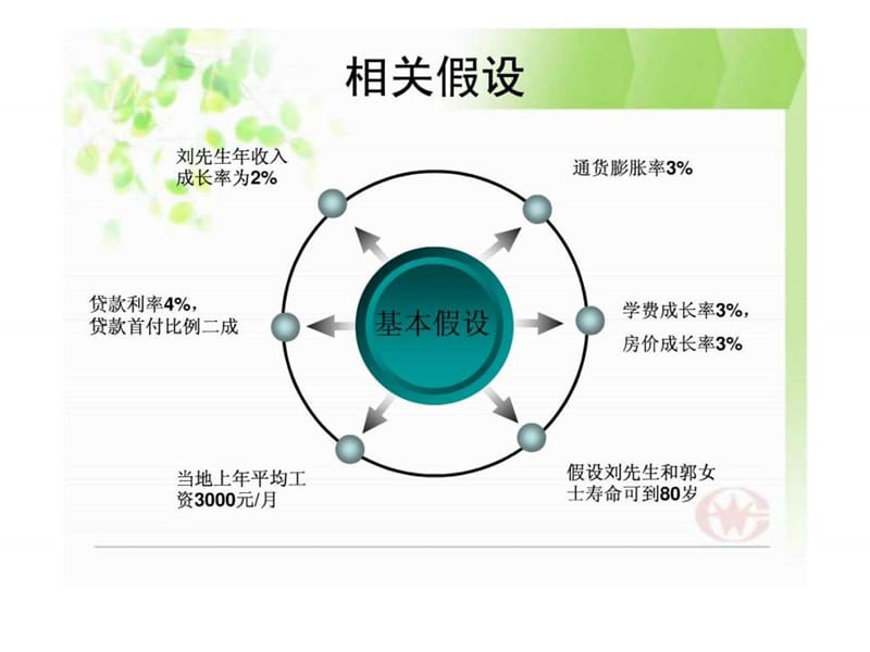 家庭理财规划案例分析(3)课件.ppt_第3页