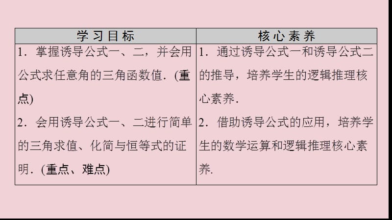 2019-2020学年高中数学 第1章 基本初等函数（Ⅱ）1.2.4 诱导公式 第1课时 诱导公式（一）、（二）课件 新人教B版必修4.ppt_第2页