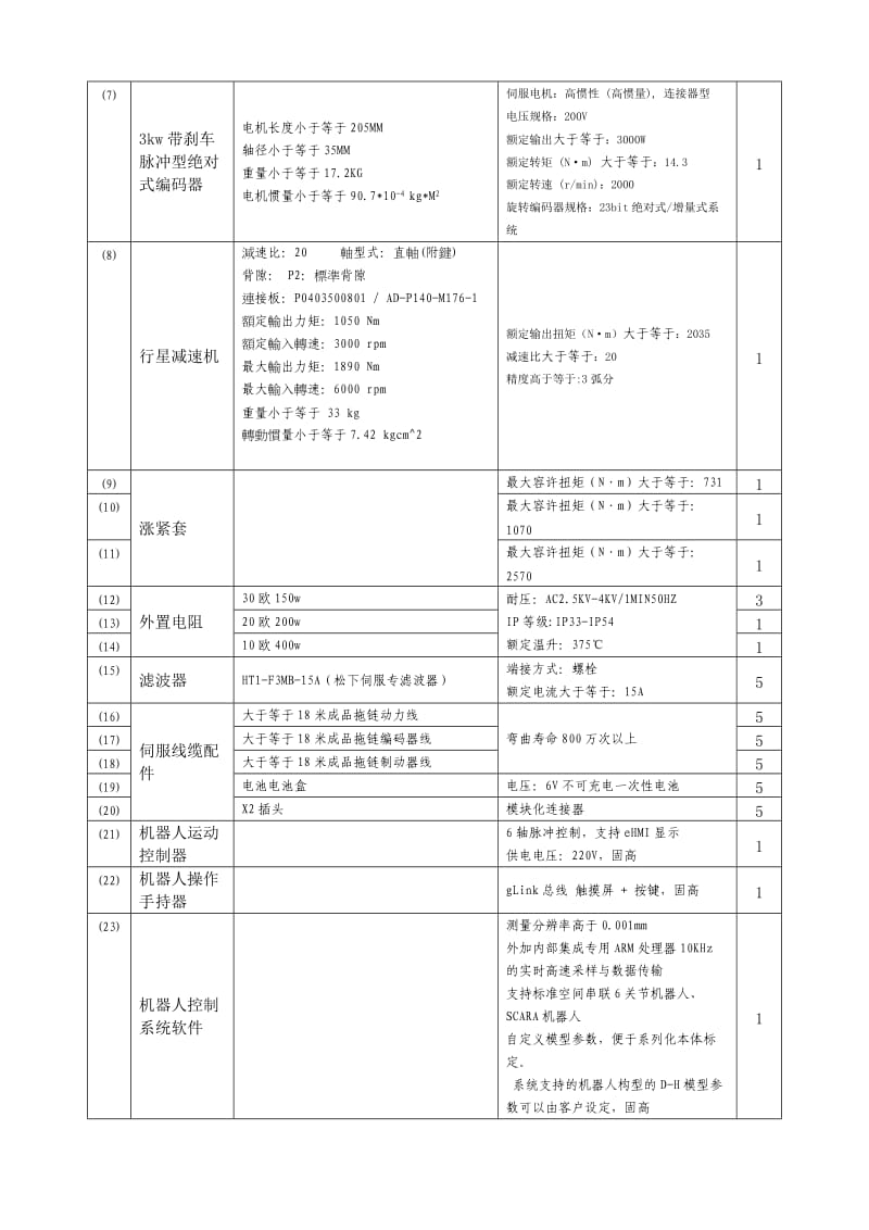 折弯控制系统技术要求.DOC_第2页