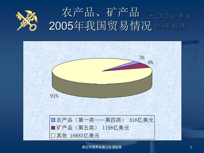 满足贸易界和简化协调制度课件.ppt_第2页