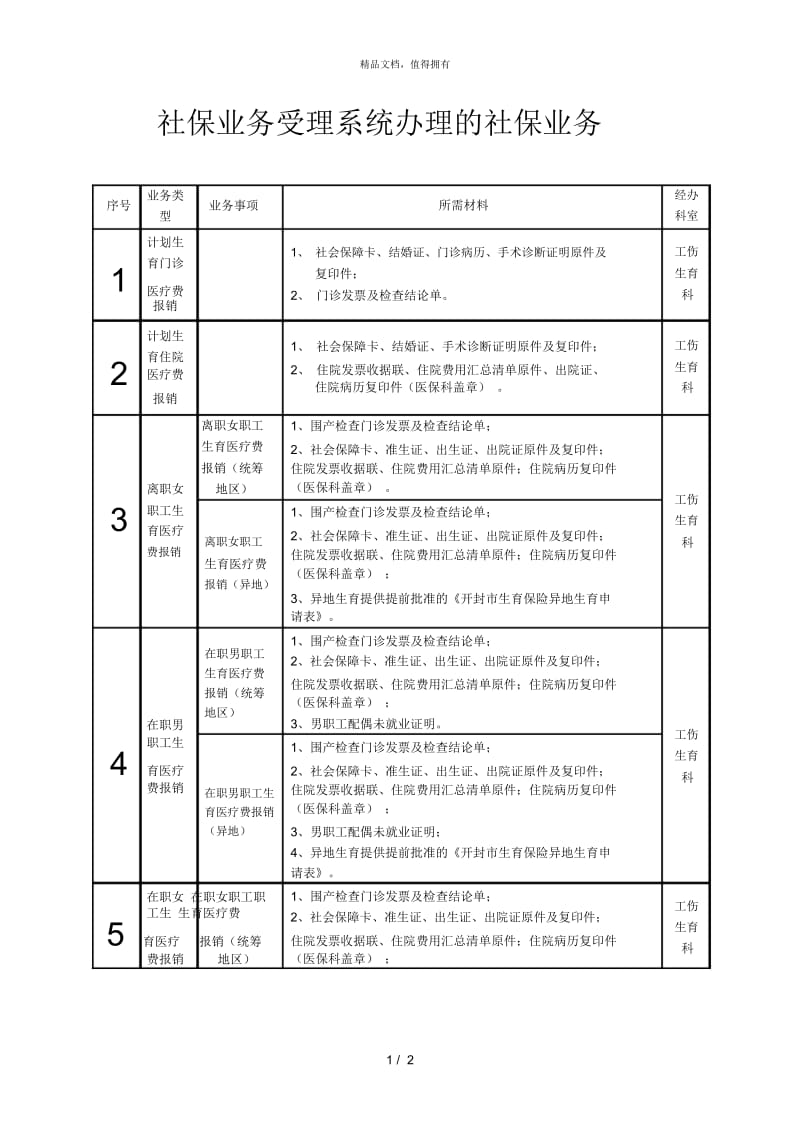 社保业务受理系统办理的社保业务.docx_第1页