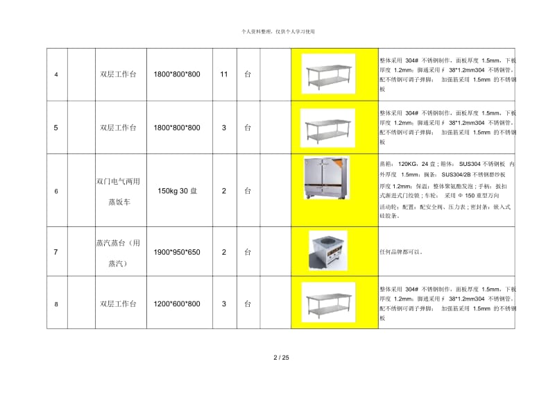 清单及技术要求.docx_第2页