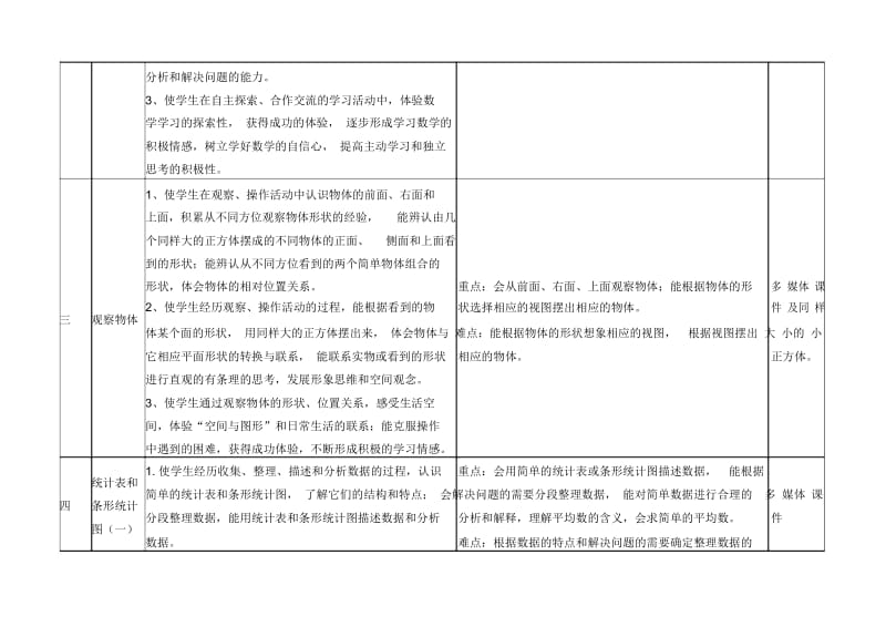 苏教版小学数学四年级上册教学计划(表格式)(新教材).docx_第2页