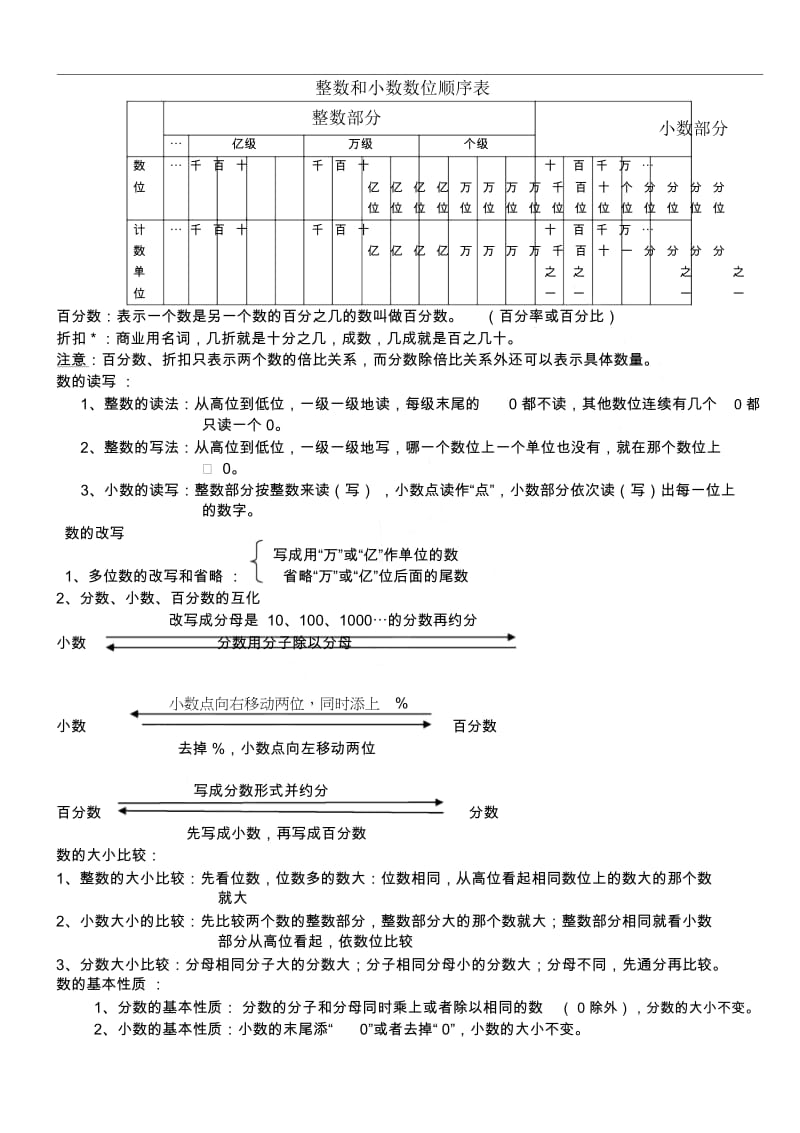 最新北师大版重点小学数学总复习知识点.docx_第2页