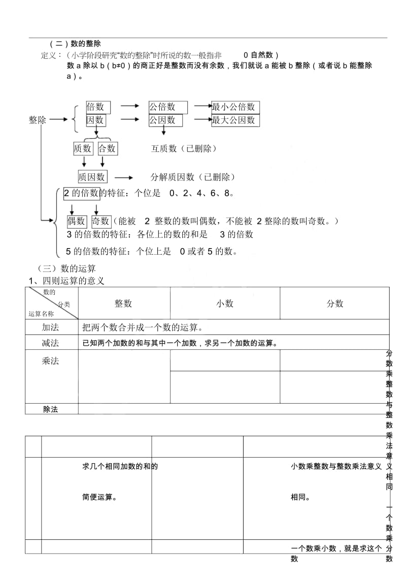 最新北师大版重点小学数学总复习知识点.docx_第3页