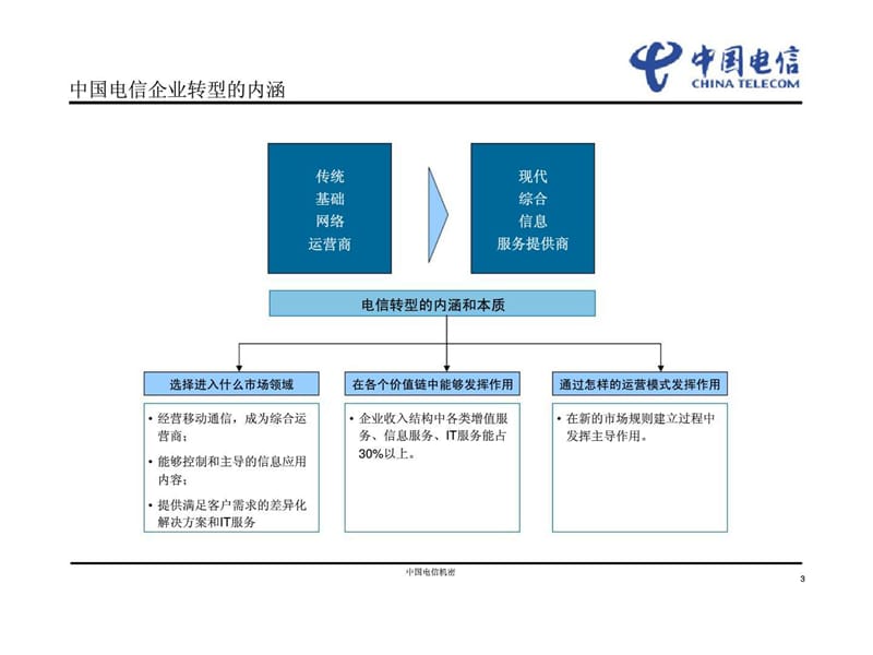 企业信息化与精确化管理课件.ppt_第3页