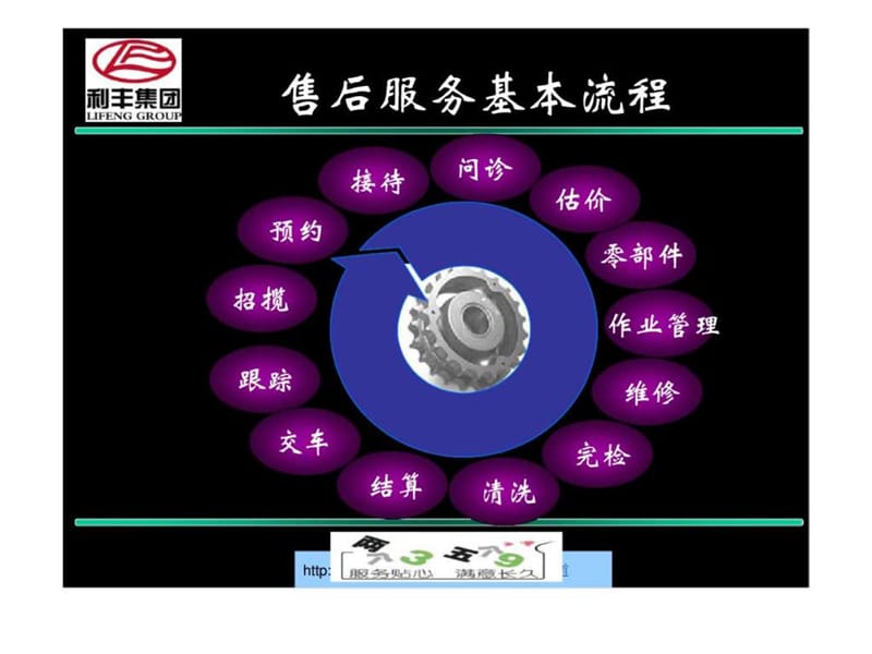 利丰集团汽车售后服务流程课件.ppt_第3页